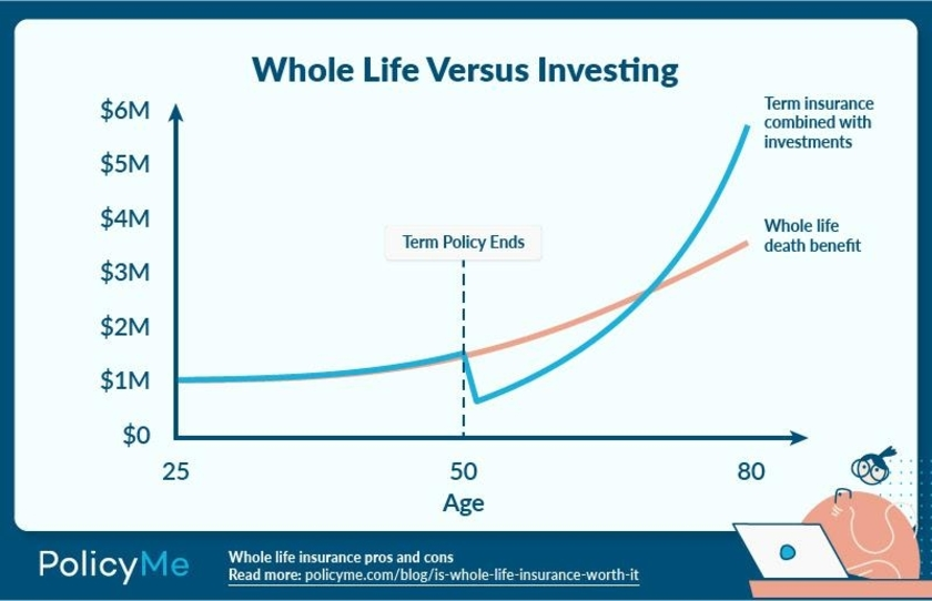 How Much Is Life Insurance in Canada Average Costs PolicyMe